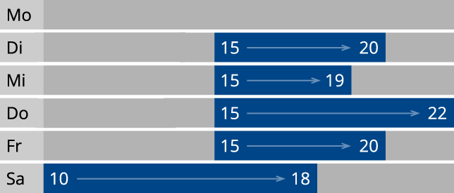 Oefnungzeiten_01